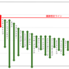 2021阪急杯G3 全馬指数