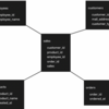 Data Vault モデリングのご紹介