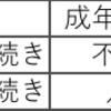 民法ー総則(権利の主体・客体②)