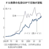 日本経済下降中