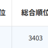 丹波篠山ABCマラソン・速報