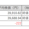 【投資日記】国内株式市場売買取引週間結果。日経平均株価は下落も、TOPIXおよび保有株は上昇！（3月4日から3月8日）