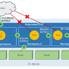 安全なKubernetesクラスタのつくりかた 〜ポリシー編〜