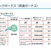 2つ目の報酬ボーナス