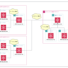 AWS Security Hubを導入して社内セキュリティ対策の標準化を推進 〜取り組み背景・課題の可視化編〜