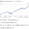 チンさんのブログはいつも秀逸：有用記事（3月12日）