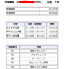 平成30年　春期　基本情報・応用情報　偏差値表(大体)