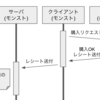 【CREウィーク水曜日】サブスクリプションのちょっと危険でディープなお話