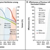 子どもへのCOVIDワクチンの影響：NEJM vs. デイリー・セプティック