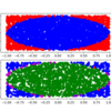 python+scikit-learnでSVM(サポートベクターマシン)の実験