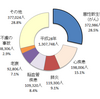 ワクチン１発2,400円 ⇒ １兆6,685億円。「急がば回れ」投資・資産形成も新コロ対応も（最近のTwitterまとめ）