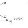 経済学：私的概論／（１）古典派