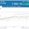 日米中の株式推移　20190413現在 