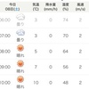 無謀にも２月のシロギスを狙いに。。。。。横浜