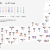 予想どおりの選挙結果／参議院選挙2022