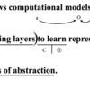 Deep Learning | Abstract 第1文