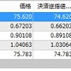 静岡学園優勝おめでとう！＆１３日のトレード結果