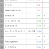 シャニストグッズ第６弾。