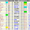 第22回ＮＨＫマイルカップ(ＧＩ)