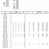 2020-2021　ジャスタウェイ産駒収支　結果⑱