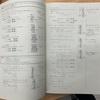 【7日目/2次関数終了】高校数学を基礎からやるぞ