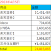 資産公開　2023年4月
