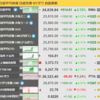 日経平均先物　暴騰