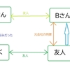 水平思考風後悔。