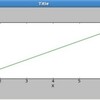 matplotlibで書いたグラフにラベルを付ける