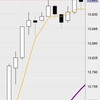 4月14日の収支：＋２５０００円　寒気がして途中撤収