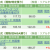 保有銘柄について(2024年7月24日)