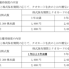 ＧＳＩクレオスから2025年3月期決算短信と株主優待の一部変更