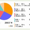 　「デジタル放送の日」