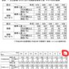 高齢者の性犯罪（セクハラ等含む）について