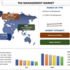 2022年から2030年までの税務管理市場シェア、規模、傾向、予測、分析、成長