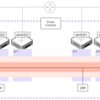 Nutanix AHVでマルチクラスター仮想スイッチを作成してみる【AOS 7.3 AHV 10.3／pc.7.3】