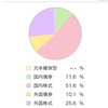 【リスクを恐れて預金だけ】その考えは必ず損をする