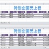 Excel 2010演習問題集Lesson86・・・復習