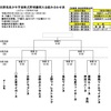 いよいよ明日開幕