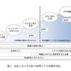 【論文紹介】自閉スペクトラム症における多重人格について