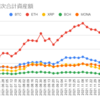  2022年1月17日週の仮想通貨の運用益は496,069円でした