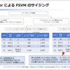 Nutanix Filesのサイジング -FSVMについて-