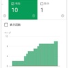 Google Search Consoleにうまくインデックス登録されない話【サイトマップとは】