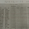 県中学高校スキー大会クロスカントリー競技速報(クラシカル)