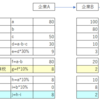 中里実著「租税史回廊」（税務経理協会）