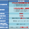 事業承継税制の適用を考えている会社が注意すべき各種期限のまとめ。