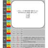 2020『1級建築士試験』勉強記録 059