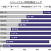 商売と研究は紙一重で大違い