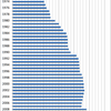 Changes in the Prices of Udon in Japan, 1970-2014