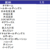 2022年1~4月までの優待所得数は〇〇個！！